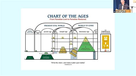 Chart Of The Ages Youtube