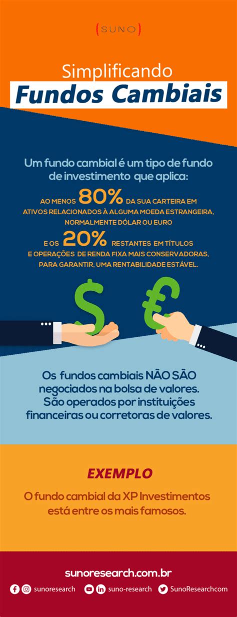 O que é fundo cambial e como funciona essa aplicação