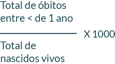 Indicadores Na Epidemiologia De Mortalidade Materna E Infantil