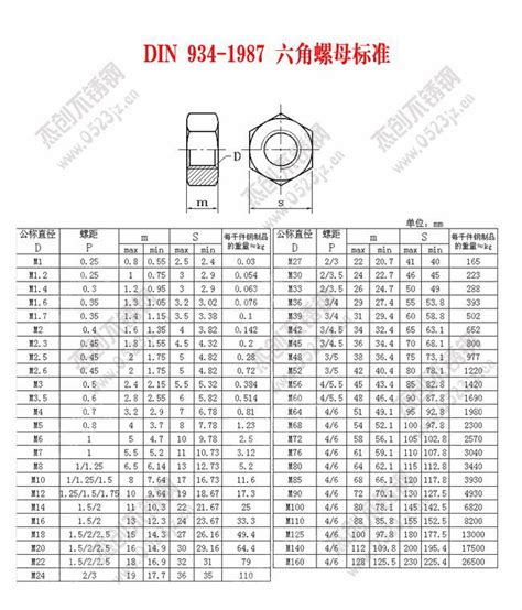 M6六角螺母尺寸图 千图网