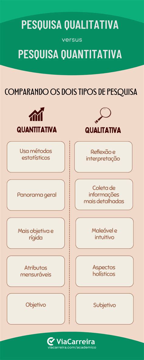 O Que é Pesquisa Qualitativa Como Fazer E Exemplos