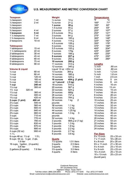 measurement conversion chart | Measurement conversions, Measurement ...