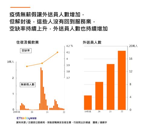 疫情下的人生轉捩點！ 外送員不願回歸「社畜」生活 Ettoday生活新聞 Ettoday新聞雲