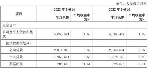 2023上半年兴业银行票据业务分析 知乎