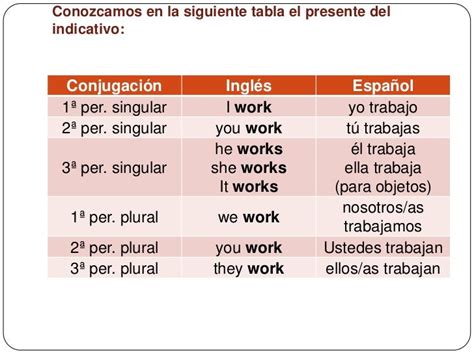 Ejemplos De Presente Simple