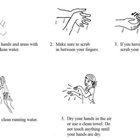 5: Handwashing technique. | Download Scientific Diagram