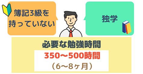 簿記2級の合格に必要な勉強時間を徹底解説！社会人は1ヶ月で取れる？勉強方法も紹介