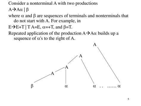 Top Down Parsing Cannot Be Performed On Left Recursive Grammars Ppt