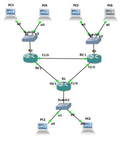 Routing Konfigurasi Ospf Dan Mpls Gns