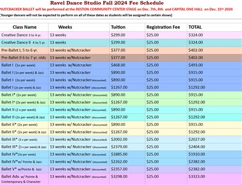 Schedule & Fees – Raveldance