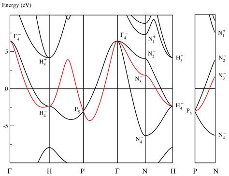 Symmetry Free Full Text Constraining Forces Stabilizing