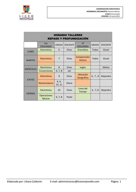 Talleres De Repaso Pdf