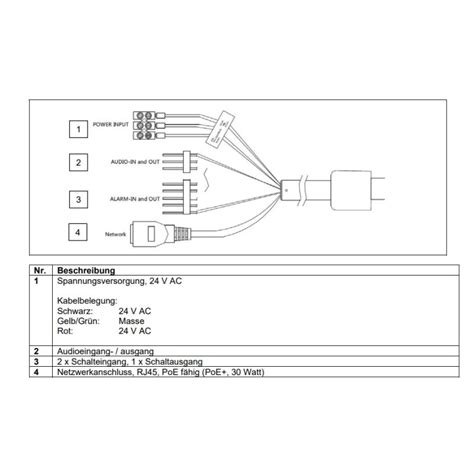 Abus Ptz Kamera Ip Netzwerk Mpx Ipcs Kaufen Abus