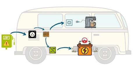 Do Rv Outlets Work On Battery Step By Step Guide