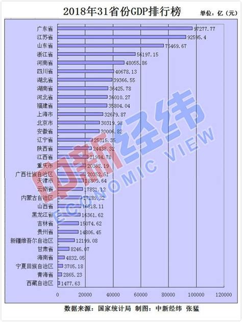 24省常住人口数据：广东山东破亿 北京辽宁负增长 荔枝网新闻