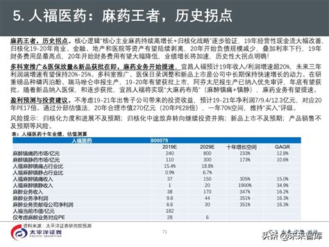 2020年医药行业投资策略：好赛道，好公司（75页ppt） 报告精读 未来智库