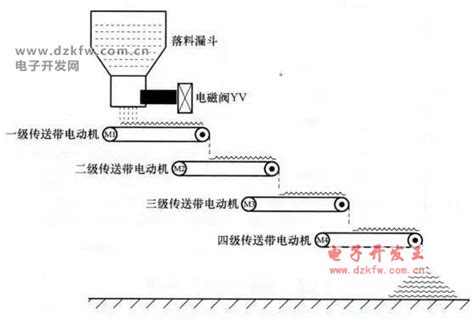 西门子plc原理图到程序的经典实例——多级传送带控制梯形图实例输送带梯形图