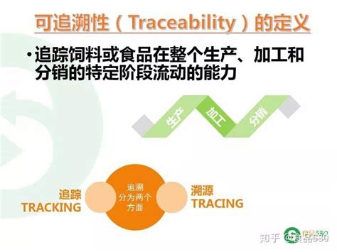 【ppt图解】简明食品追溯管理 知乎