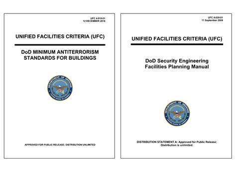 Security Assessments of Military Facilities in Accordance with UFC 4 ...