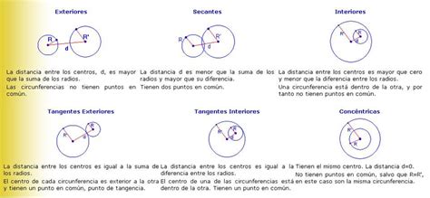 Posiciones De Dos Circunferencias