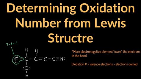 How To Determine The Oxidation Number From Lewis Structure Examples