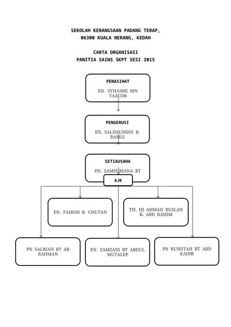 Carta Organisasi Panitia Sejarah Docx Google Drive Hot Sex Picture