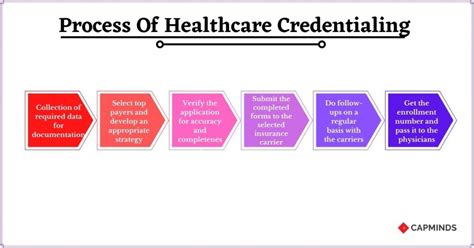 Healthcare Credentialing In A Complete Guide Capminds