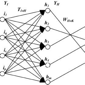 Architecture of a computing network. | Download Scientific Diagram