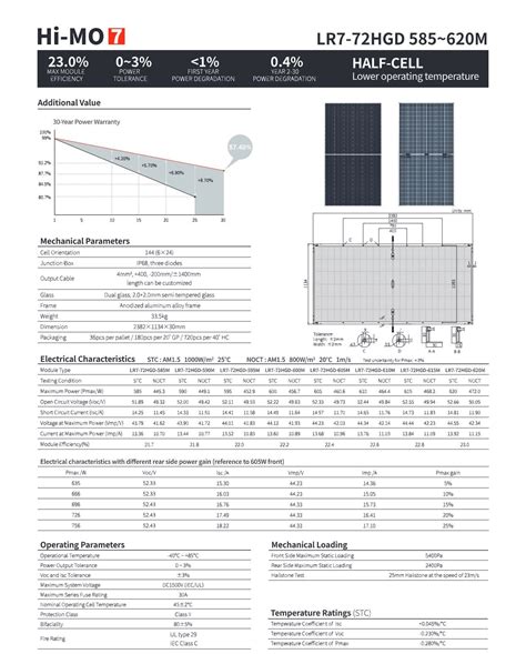 Longi Solar Panel Hi Mo Lr Hgd M Uni Solar