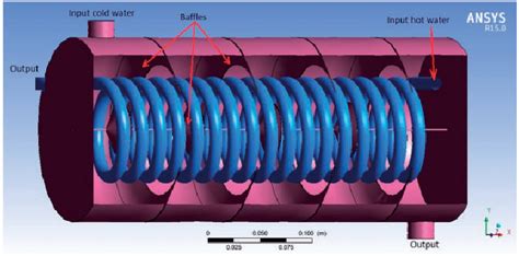 Figure 1 From Effect Of Conic Baffles In The Shell And Helical Tube