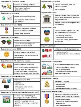 United States Government Federal Departments by Cookie | TPT