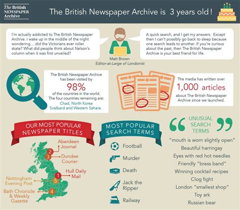 The British Newspaper Archive Blog The British Newspaper Archive Is 3