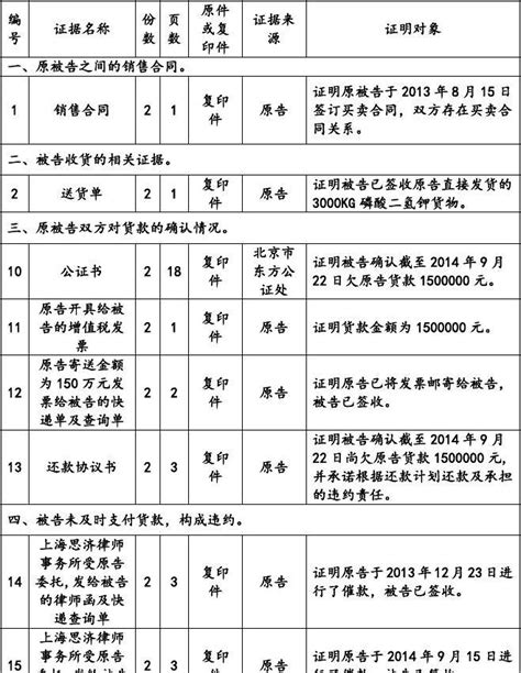 起诉状证据清单word文档在线阅读与下载免费文档