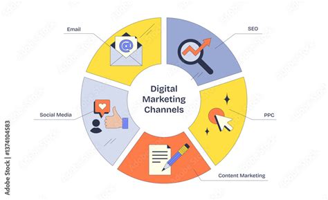 digital marketing channels diagram shows email seo  social media