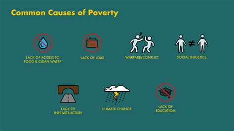 The 7 Most Common Causes of Poverty — Tiyara, Inc.