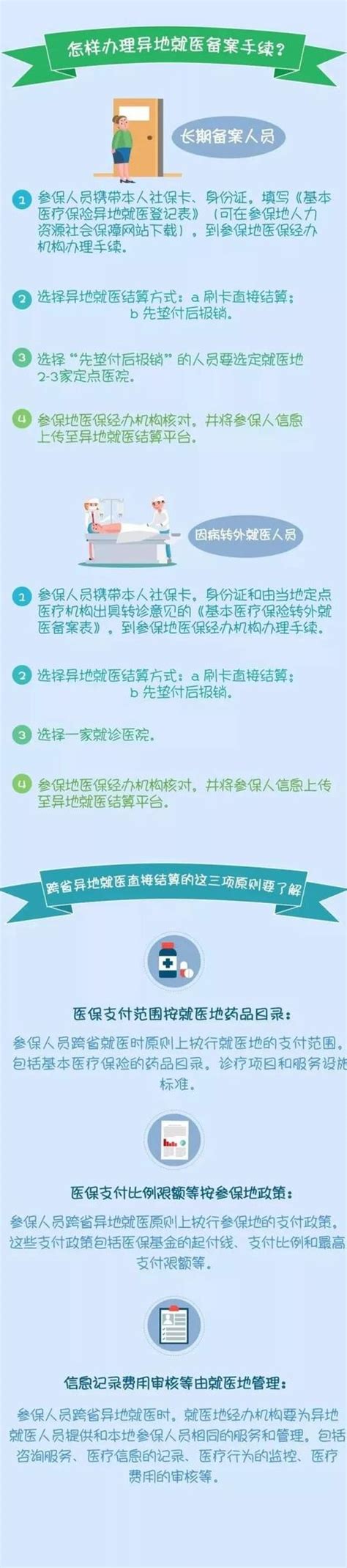 【便民信息】社保和醫保有什麼區別？社保卡就是醫保卡嗎？ 每日頭條