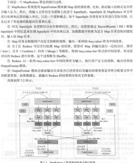 大数据技术原理与应用 林子雨版 课后习题答案 腾讯云开发者社区 腾讯云