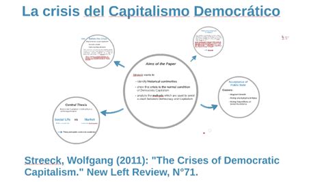 La Crisis Del Capitalismo Democr Tico By Hark Empen