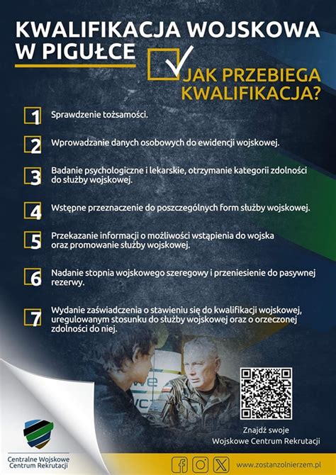 Ruszyła Kwalifikacja Wojskowa 2024 Aktualności