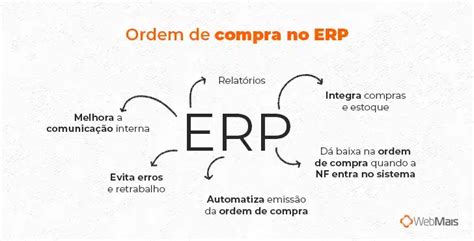 Ordem De Compra Saiba O Que Como Funciona E Vantagens