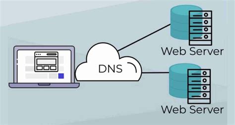 Apa Itu Dns Server Pengertian Fungsi Dan Cara Kerja