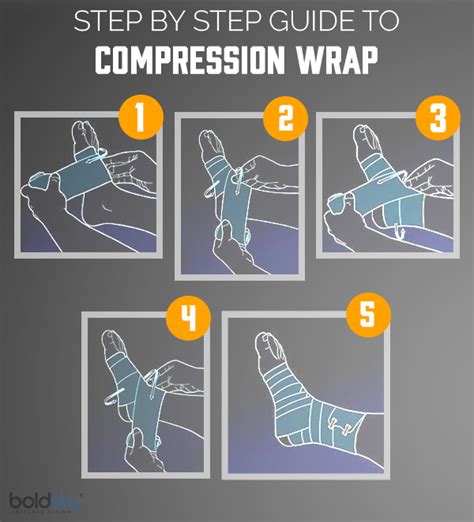 Using A Compression Wrap For Sprained Ankle