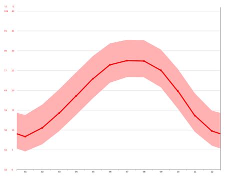 Cuba climate: Average Temperature, weather by month, Cuba weather ...