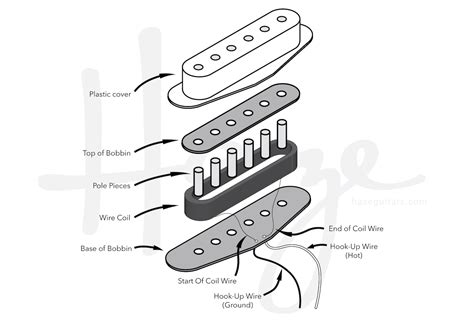 Pick Up Coil Diagram