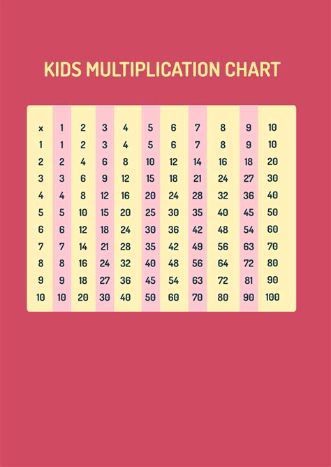 Free Kids Multiplication Chart Template - Download in PDF, Illustrator ...