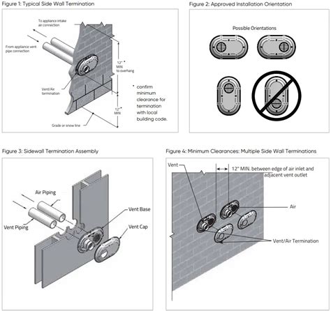 IPEX System 1738 PVC Pipe And Fittings Instruction Manual