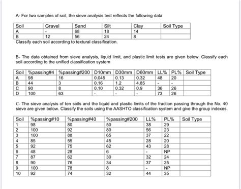 Aashto Material Classification Pasadiamond