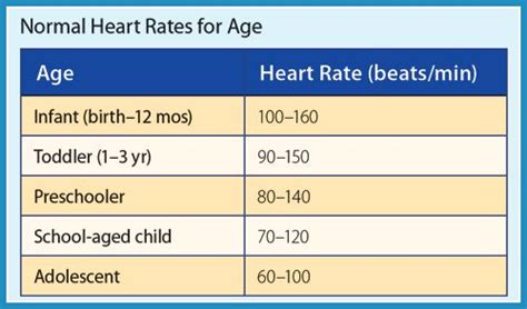 Heart Rate Chart By Age And Gender