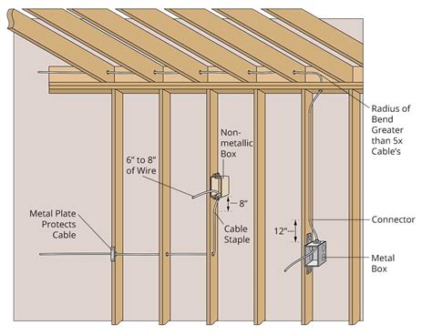 How To Run Electrical Wires In Attic