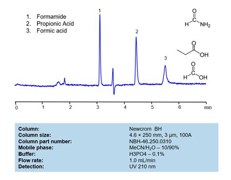 Formamide Sielc Technologies